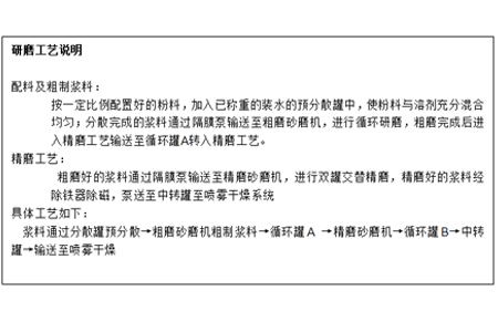 陶瓷濾波器材料生產(chǎn)線案例說明
