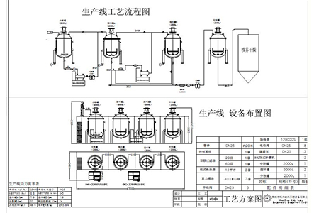 陶瓷濾波器材料生產(chǎn)線案例工藝圖